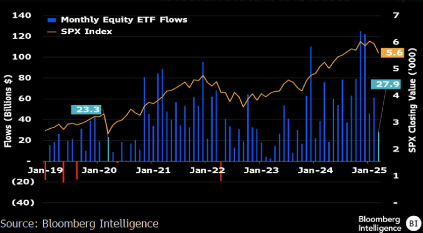 ​散戶持續低接，市場尚未見底，「散戶反指標」仍有效嗎？
