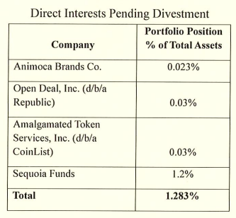 ​加密沙皇 David Sacks 深耕加密產業，白宮文件揭露其投資組合