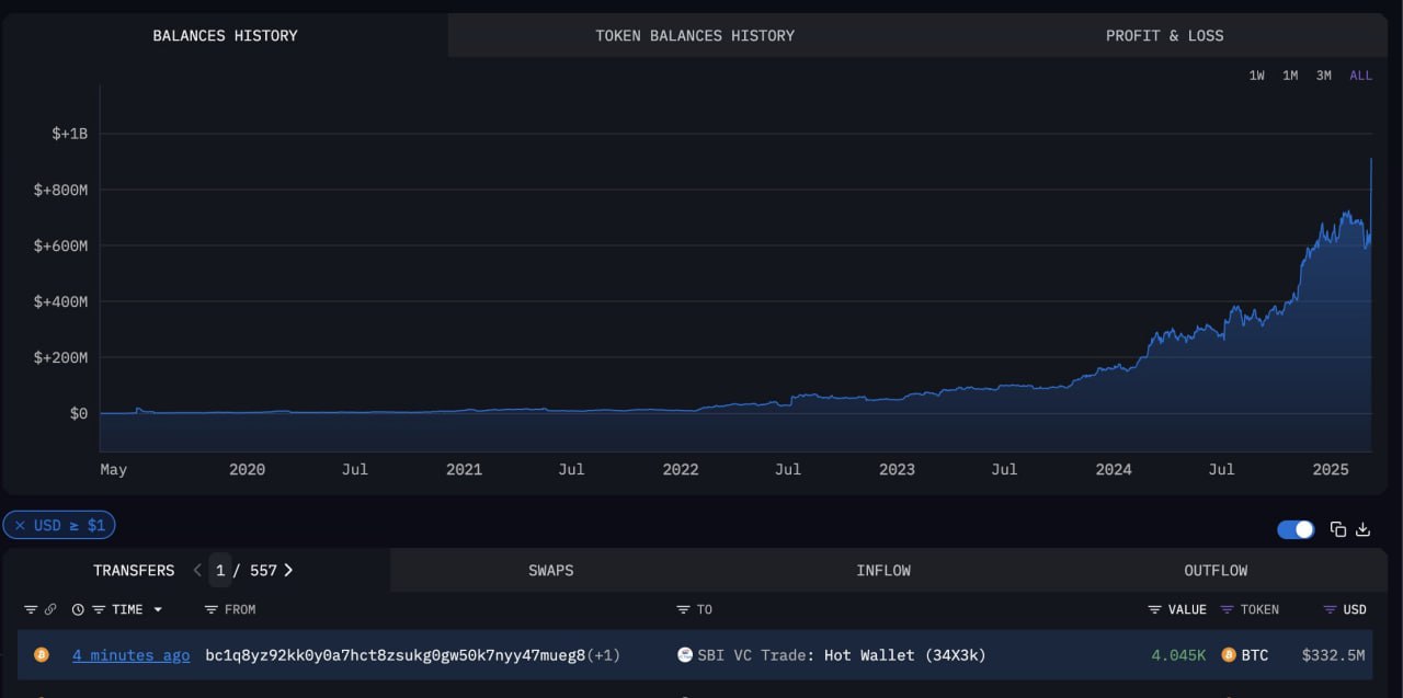 数据：SBI 旗下加密交易所 SBI VC Trade 疑似收购 4000 枚 BTC