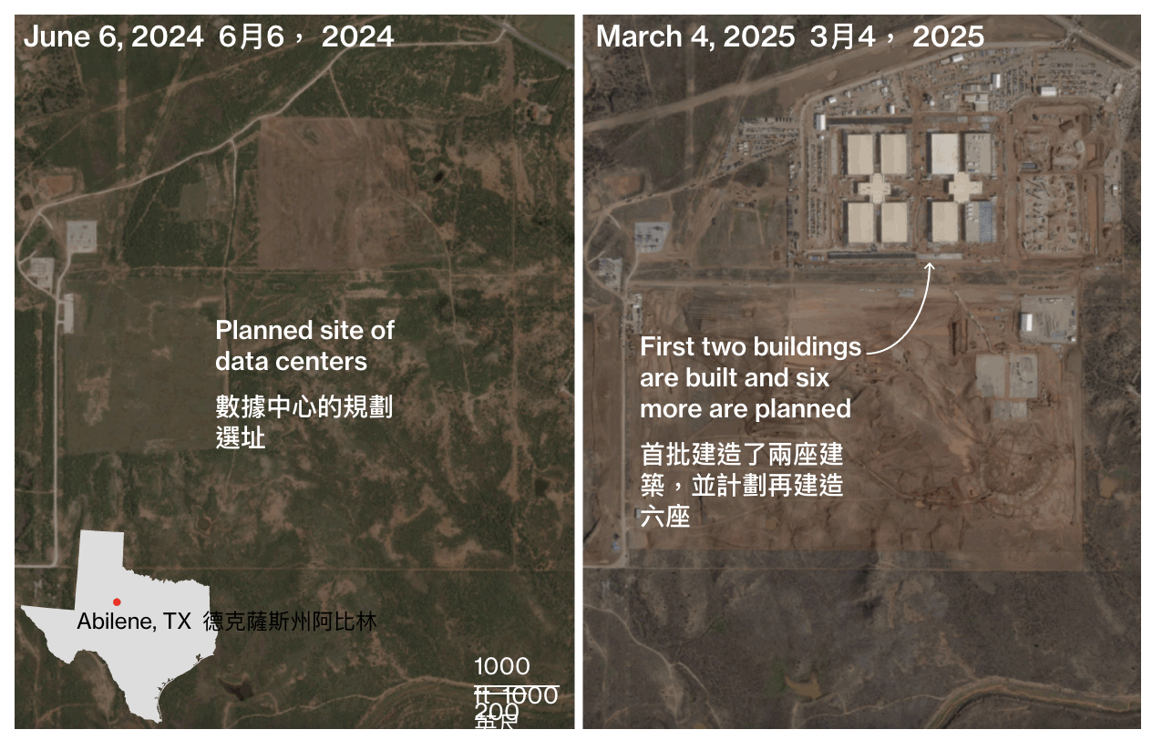 ​Stargate 首座 AI 數據中心 2026 年完工，Oracle、OpenAI 率先進駐，容納 40 萬顆輝達晶片