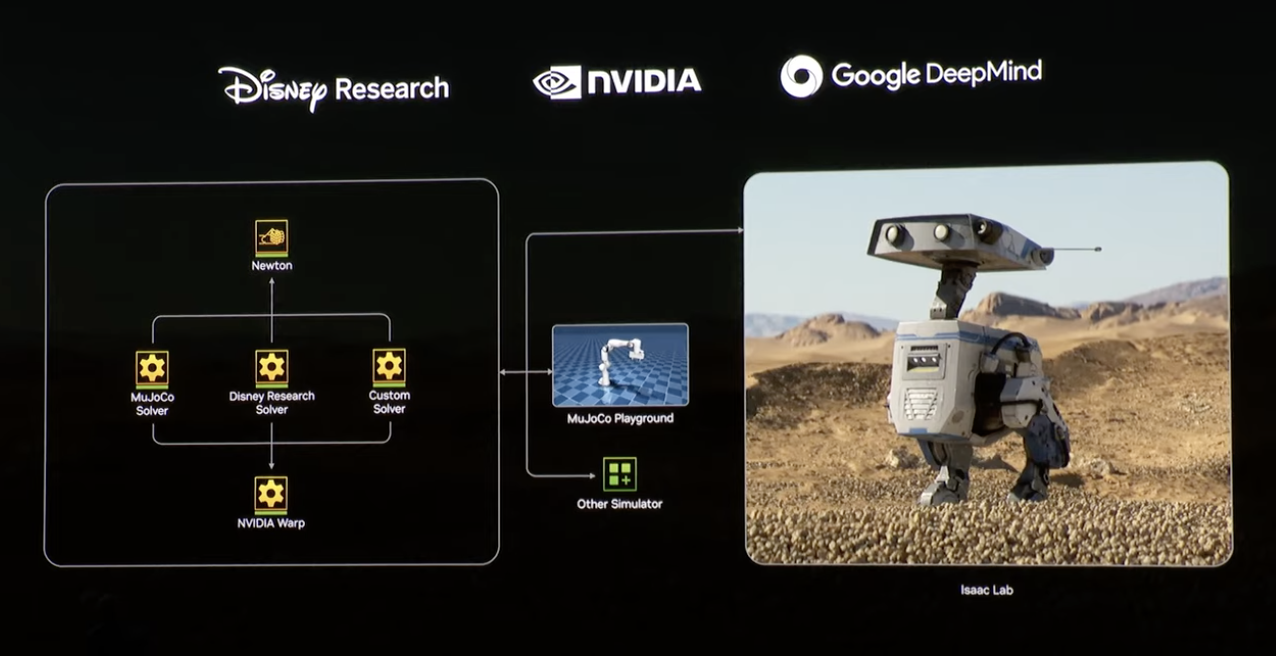 輝達 GTC 新 AI 晶片計畫與 6G 技術登場,黃仁勳:Blackwell 已賣出 360 萬顆,需求仍然強勁