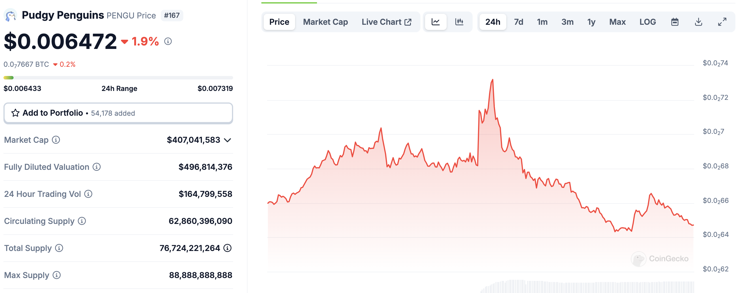 ​胖企鵝也搞 ETF？連 NFT 都納入，業界：加密 ETF 熱潮根本笑話