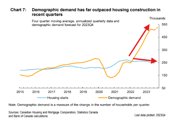 美國貿易戰連鎖效應發酵?加拿大陷經濟危機邊緣,房市通膨兩頭燒