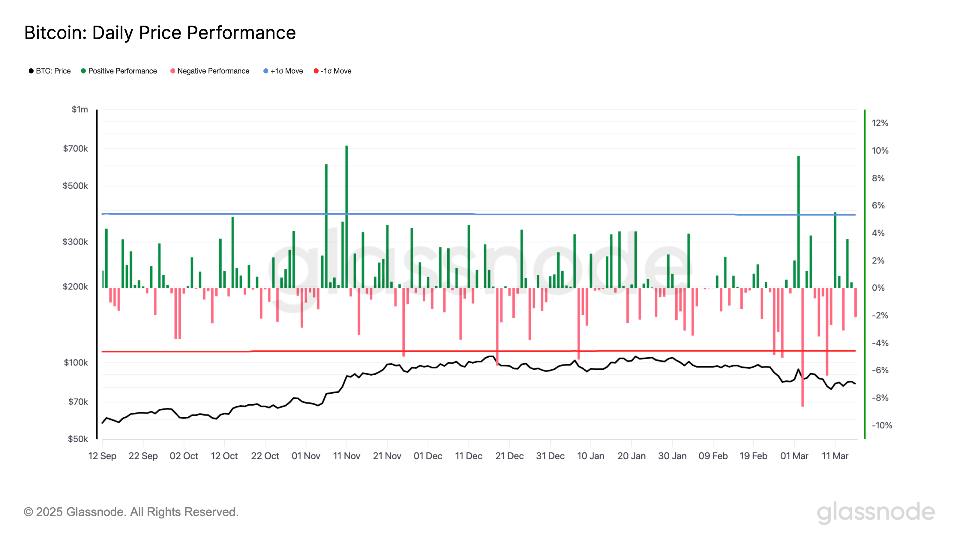 After 4 Straight Monday Declines, What’s on the Cards for Bitcoin?