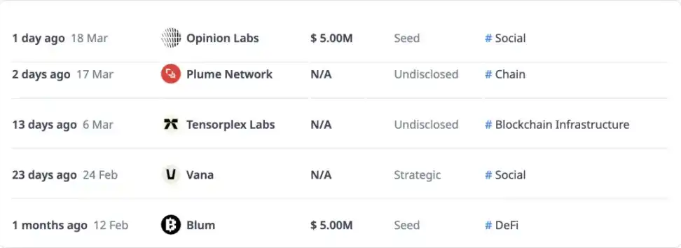 加密 VC 的收尾阶段,YZi 都投了什么