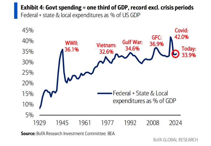 ​DOGE改革重創美國經濟：航空股市值蒸發200億、華盛頓陷失業與房市危機
