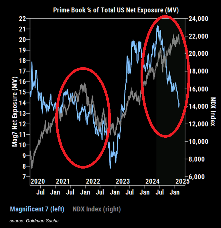 美國經濟前景陷陰霾:第一季GDP預測下修至-2.8%,衰退隱憂四起