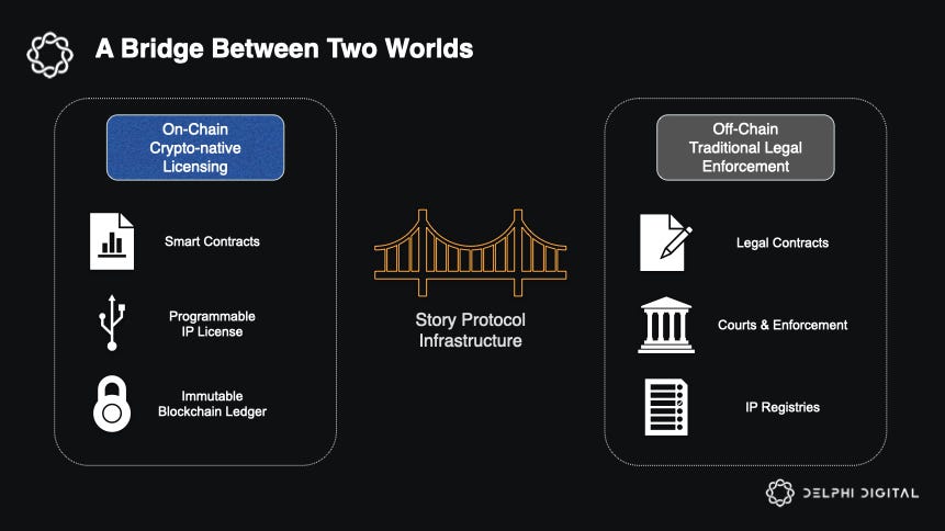 ​Story：知识产权，真的有必要上链吗？