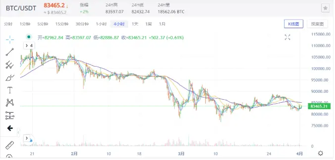 4E 观察:特朗普对等关税在即,市场迎来关键转折点
