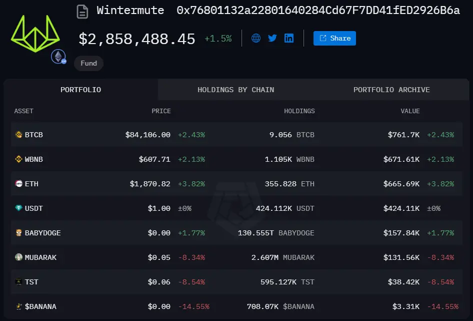 Wintermute 正持续抛售 Meme 币