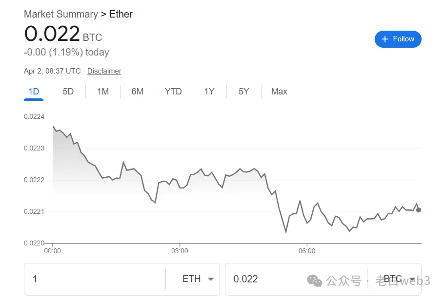 为什么以太坊过去一年完败比特币？