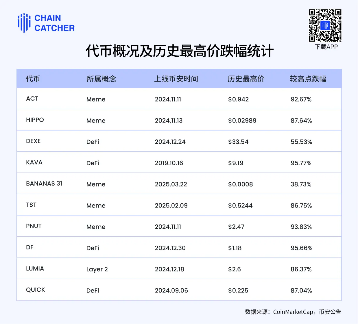 ACT 暴跌、Wintermute 离场：谁在为垃圾资产买单？