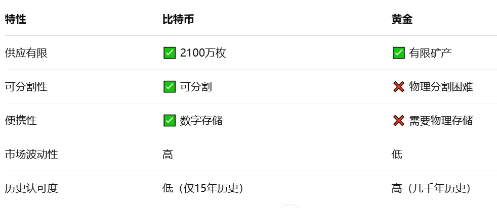 火币成长学院:加密市场宏观研报:特朗普对等关税冲击全球资产,比特币能否成为新避险资产?