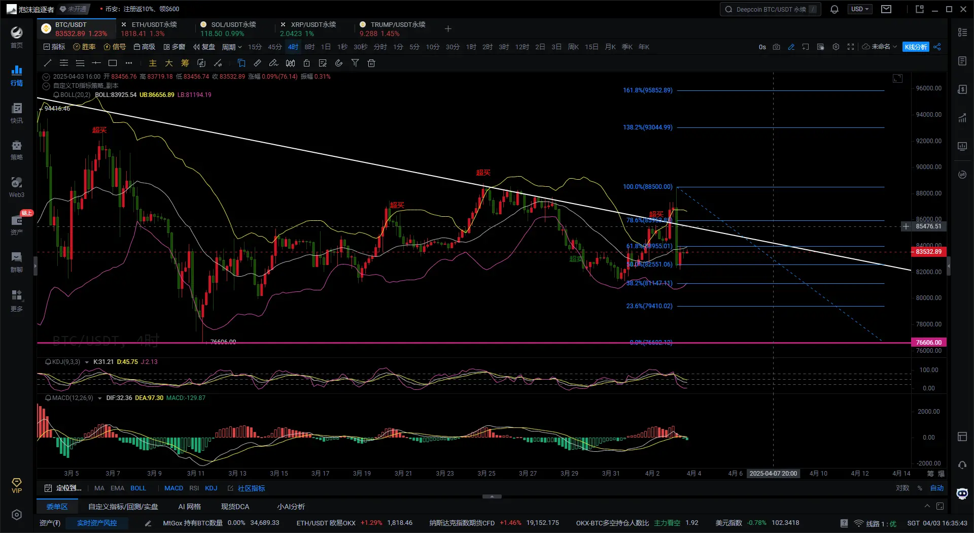 大仙说币：4.3川普对等关税超预期！比特币上蹿下跳血洗市场！