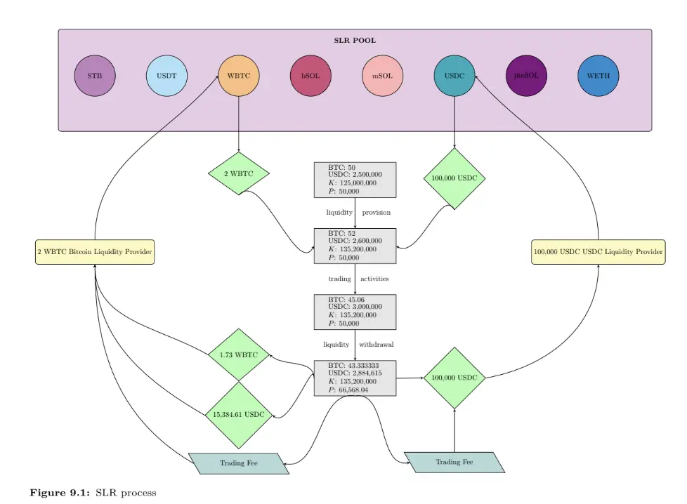 波场 TRON 行业周报：基本面恶化致 BTC 下探 76600 美元，Berachain Defi 生态成潜力股