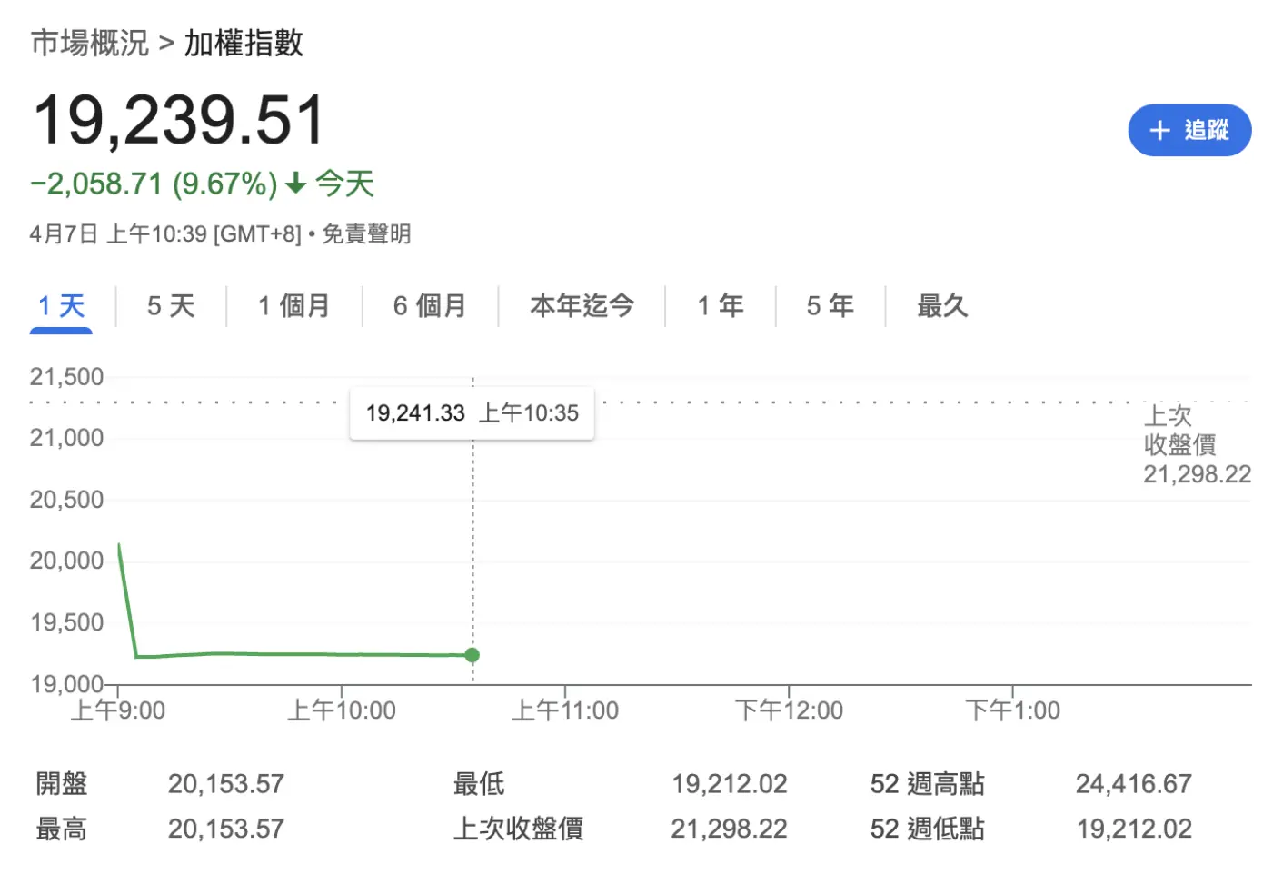 川普回应市场崩盘，坚称关税是美国唯一解药- 8V加密货币学院