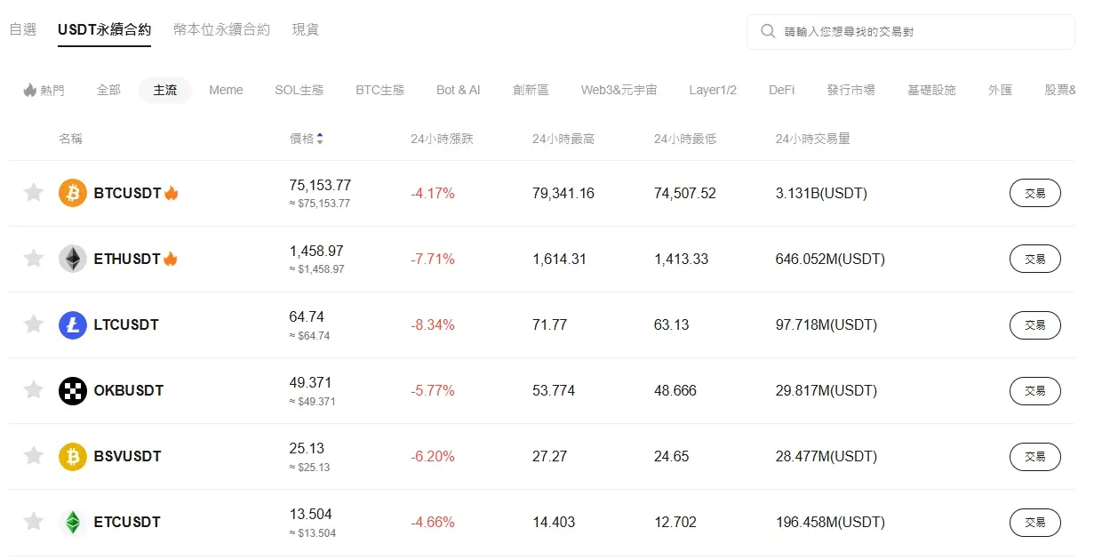 比特币暴跌至7.4万美元,超45万人爆仓,后续行情走势怎么看?