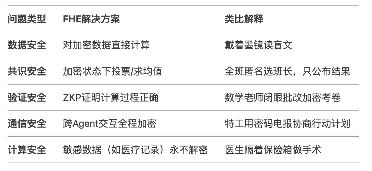 当 AI 代理学会”加密社交”,一场静悄悄的革命正在发生