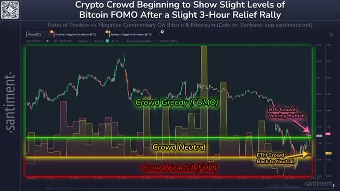 Santiment：加密市场情绪悲观情绪有所缓解