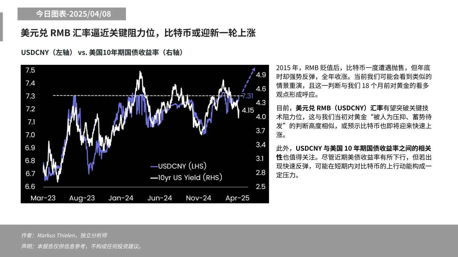 Matrixport:RMB 汇率逼近关键阻力位,比特币或迎新一轮上涨