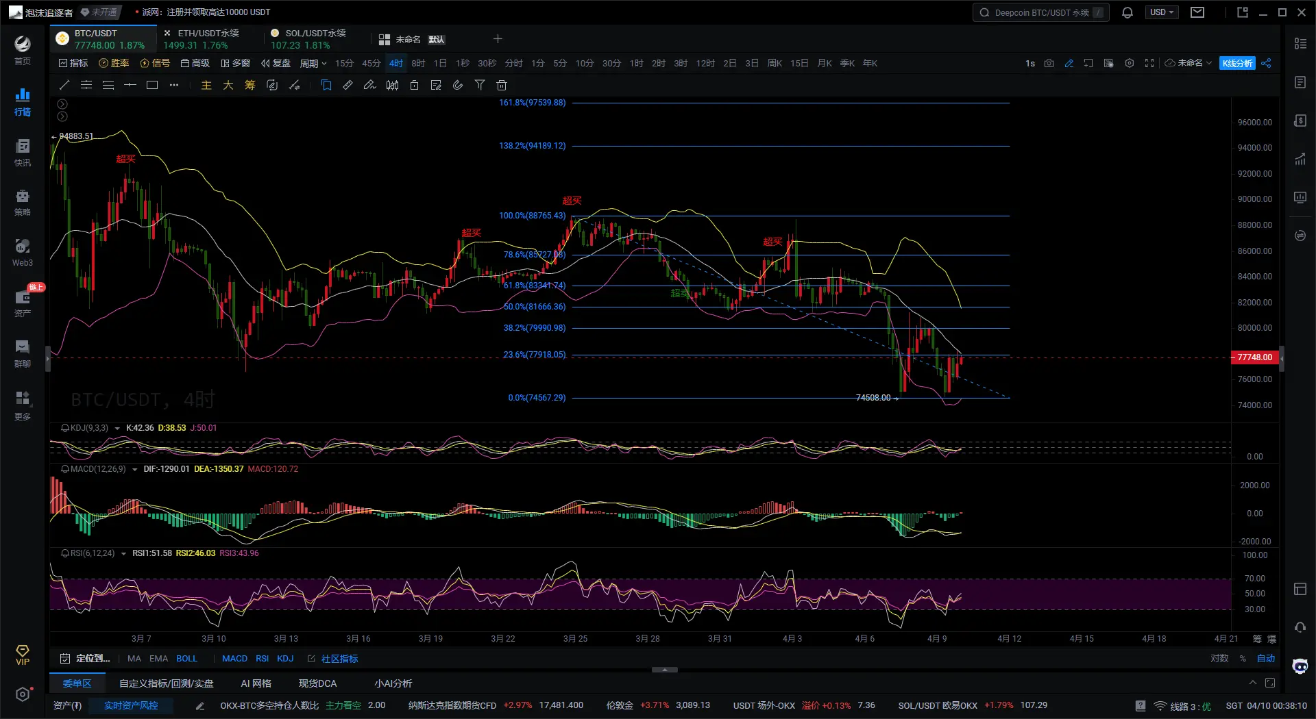大仙说币:4.10美对华加增104%!比特币险破新低!