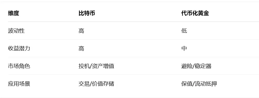 火币成长学院:代币化黄金深度研报:重塑避险资产的链上新范式