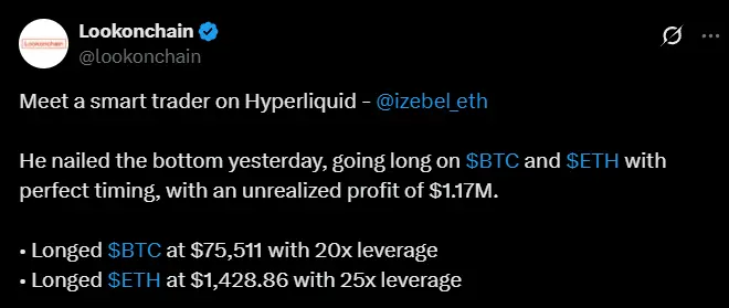 数据：某交易者昨日在 Hyperliquid 做多 BTC 和 ETH，浮盈约 117 万美元