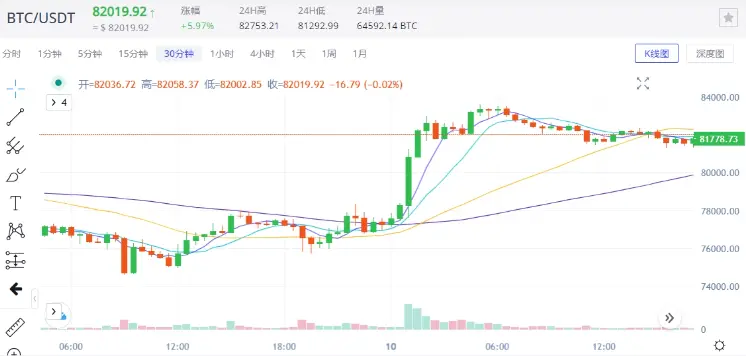 4E 观察：特朗普暂停关税市场暴涨，是反转还是短暂喘息