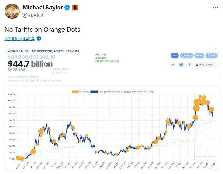 Michael Saylor 再次发布比特币 Tracker 相关信息，或于下周披露增持数据