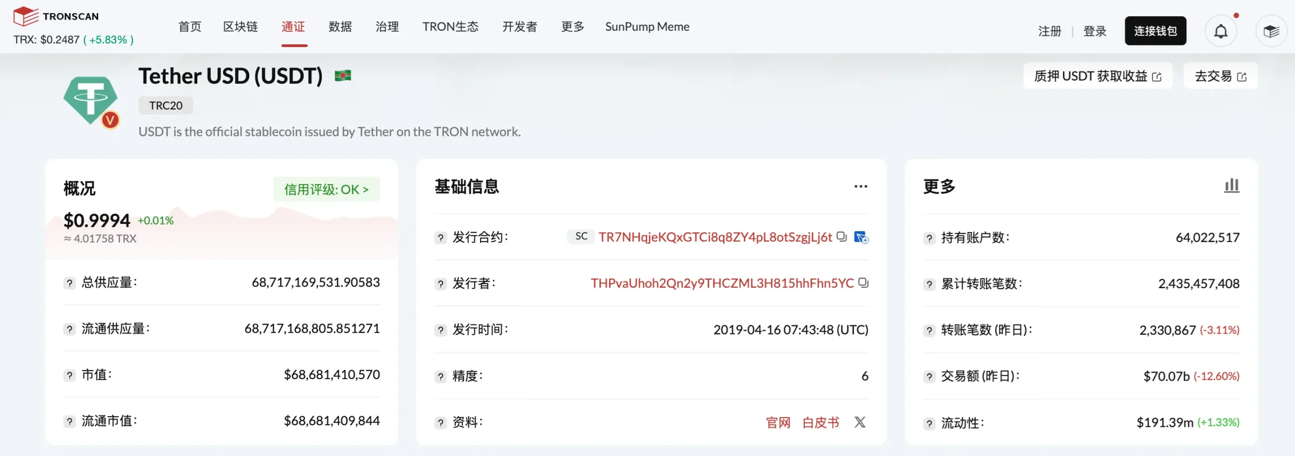 数据:TRC20-USDT 发行量突破 687 亿枚,创历史新高