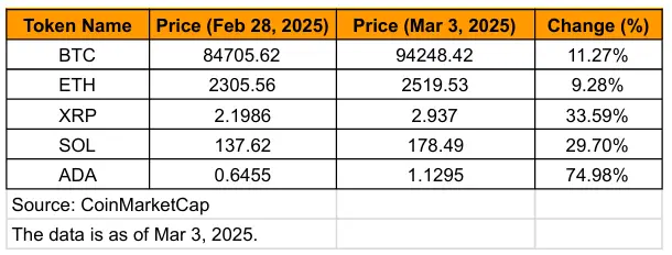 首届白宫加密货币峰会影响分析