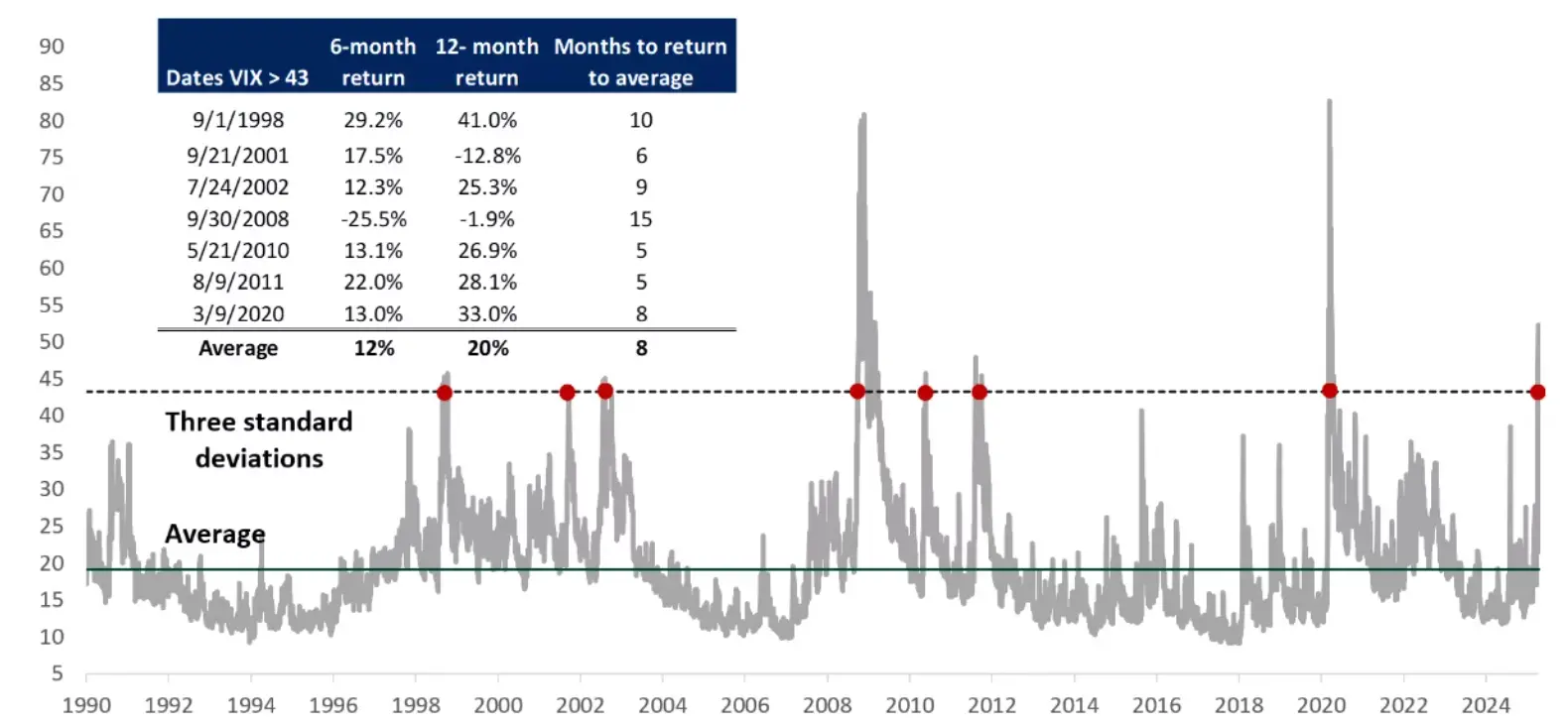 【宏观周报┃4 Alpha】资金逃离美国？债券抛售给出了什么信号？