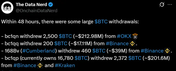 数据：过去 48 小时出现多笔大额 BTC 提款，4 个鲸鱼总计提出 5,532 枚 BTC