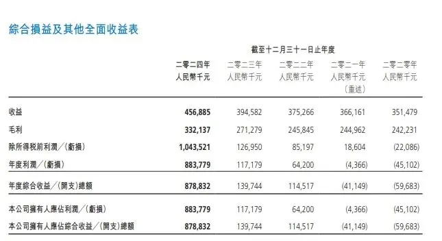 博雅集团 2024 年财报解读:传统与 Web3 业务协同增长