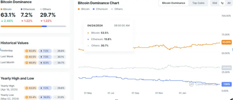 4E 观察：Web3 走向分岔口，理想主义退潮，机构逻辑登场