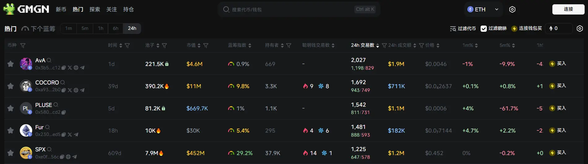 日报 | SEC 完成对 Coinbase 为期两年的审查;BNB 完成第 31 次季度代币销毁