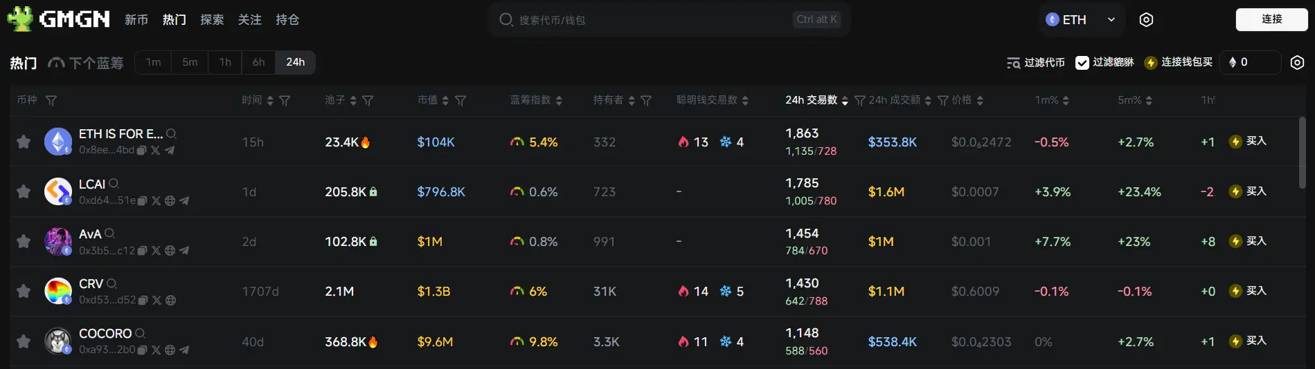 日报| 币安Launchpool 上线Initia (INIT)；特朗普称鲍威尔应效仿欧洲央行降息- 8V加密货币学院