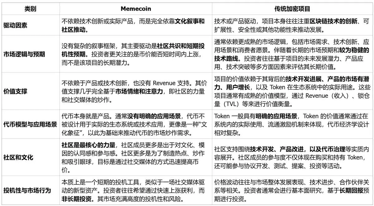 Memecoin 全球市场画像：用户、叙事与社群文化解构