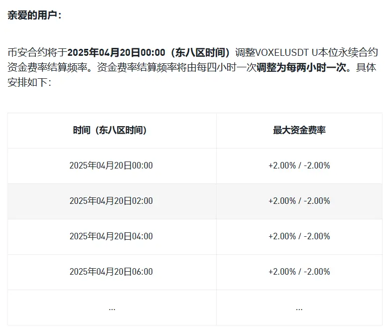 Binance 将 VOXEL 合约资金费率结算频率调整为每小时