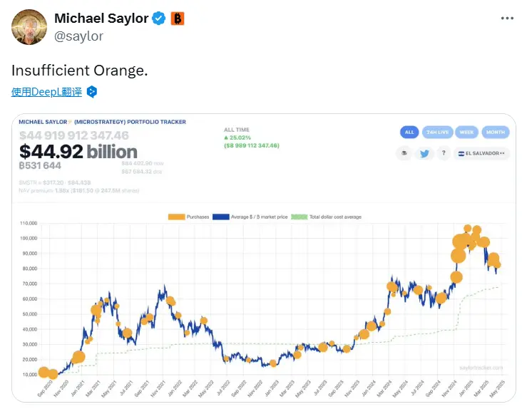 Michael Saylor 再次发布比特币 Tracker 信息，或暗示再次增持 BTC