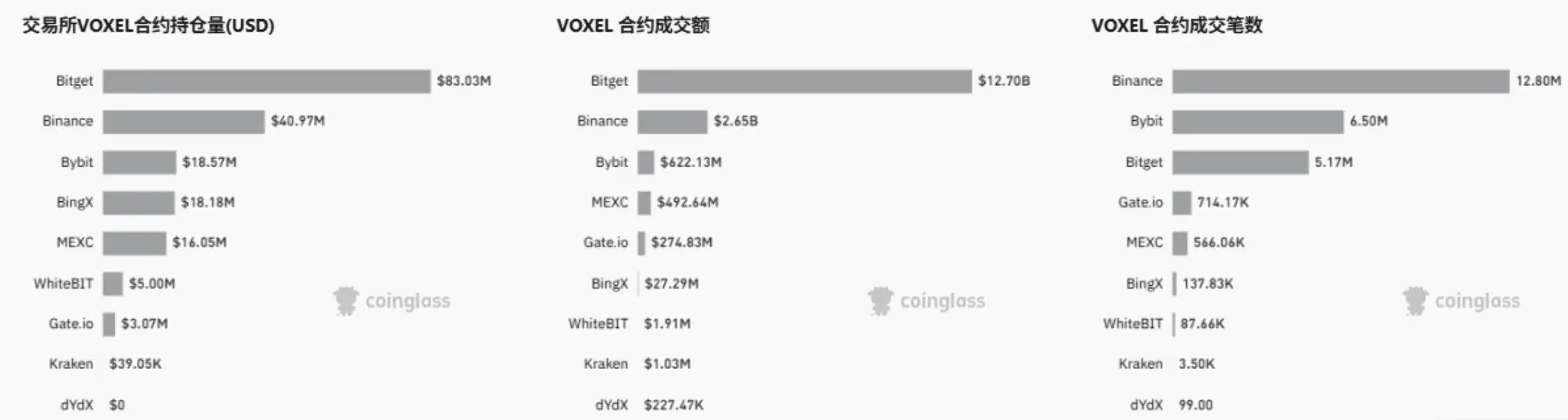 薅羊毛翻车？一文揭秘 Bitget VOXEL 合约风暴始末