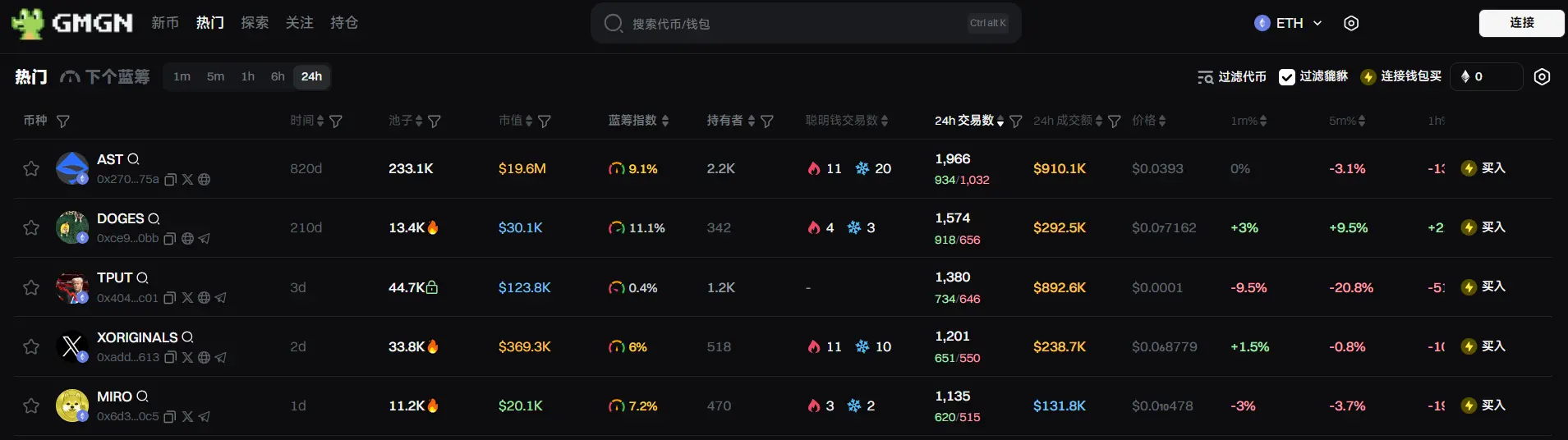 日报 | Bybit 被盗资金中 27.59% 已无法追踪；Vitalik 提议以 RISC-V 取代 EVM 以提升以太坊扩展性