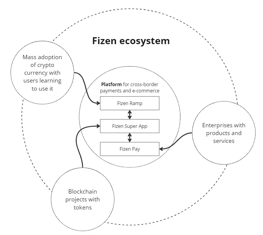 波场 TRON 行业周报:贸易战落幕但美联储放“鹰”,BTC 质押收益获关注