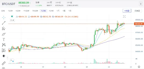 特朗普再批美联储，“股债汇”三杀，黄金和比特币走强