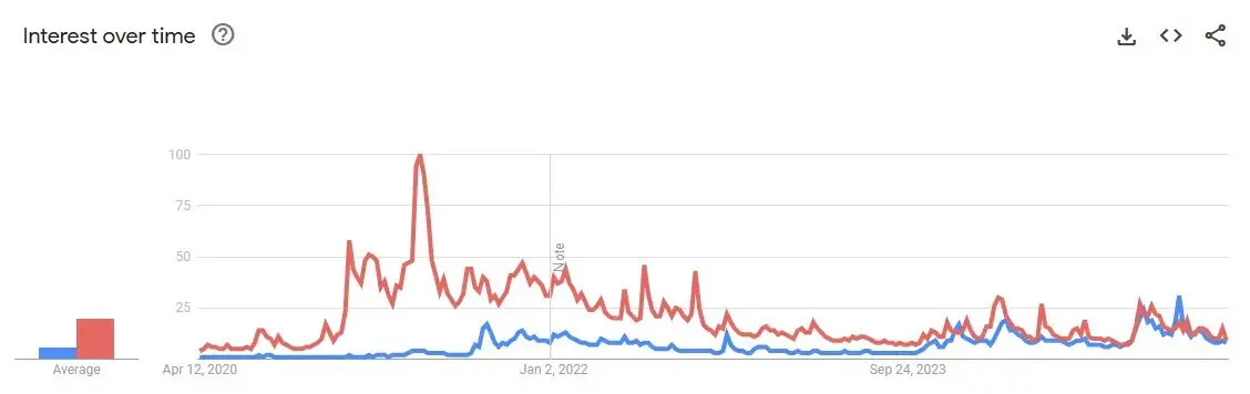 加密市场持续低迷,边际买家在哪里