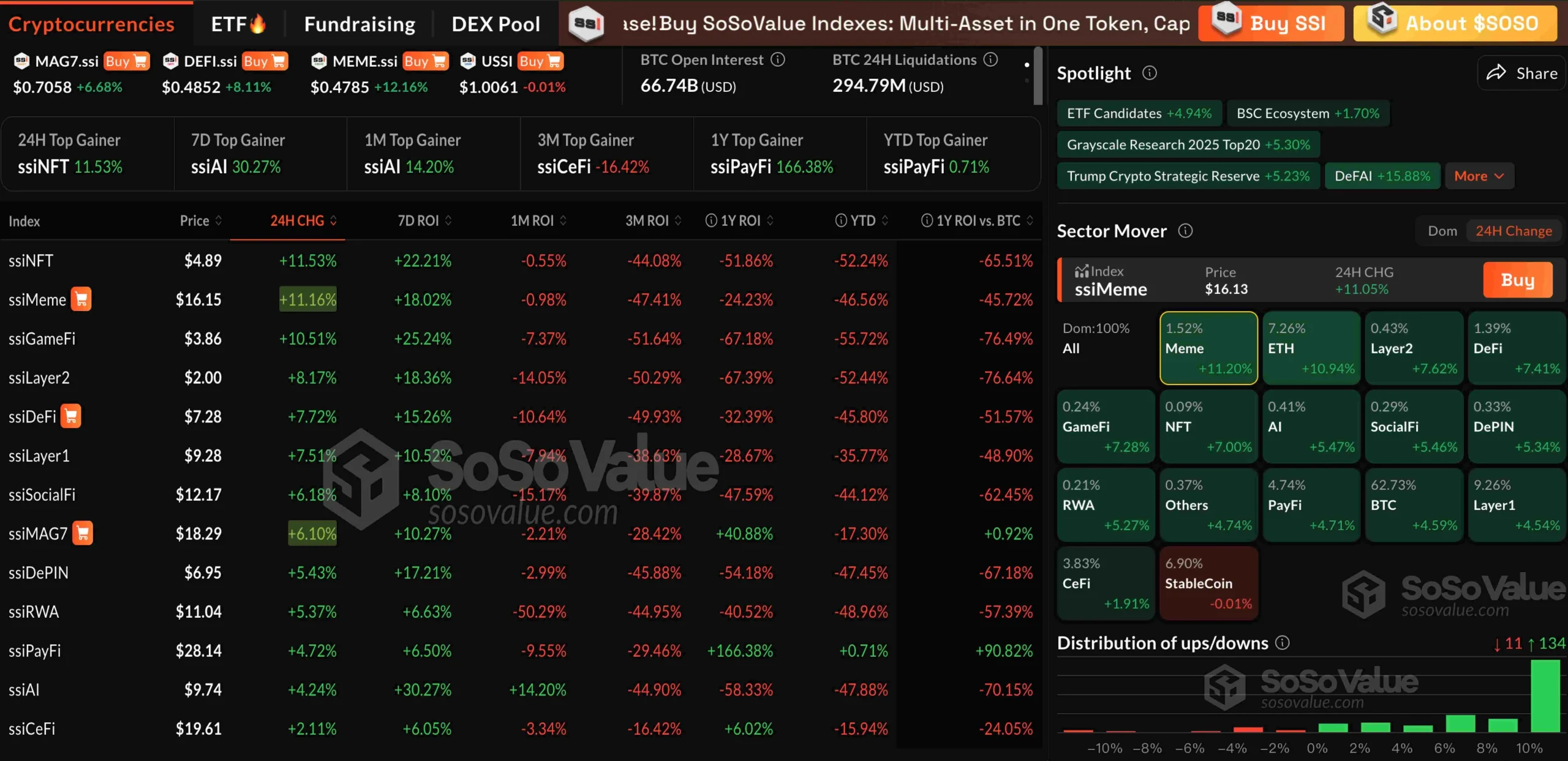 加密市场普涨，BTC 一度逼近 9.4 万美元，ETH 涨近 11%