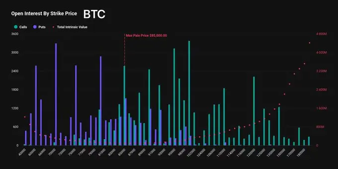 Deribit：本周五 80 亿美元 BTC 与 ETH 期权即将到期交割