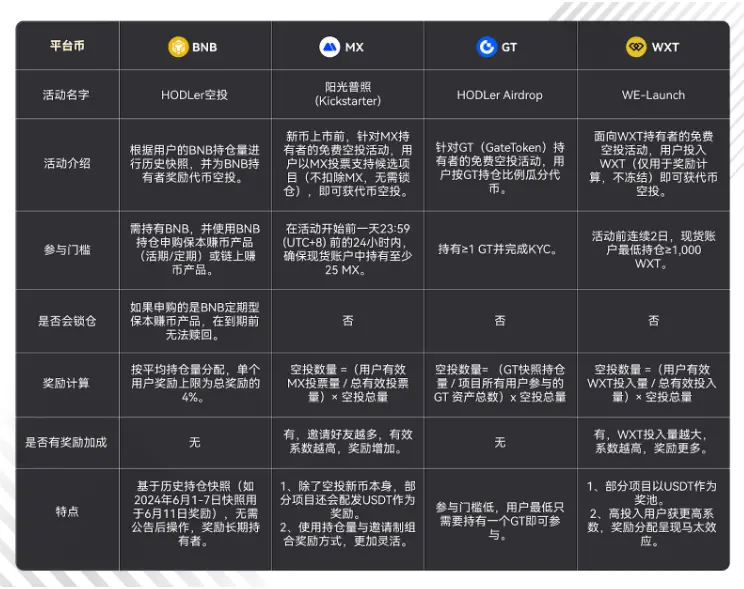 平台币多维度对比：谁是熊市中更优的“金铲子”