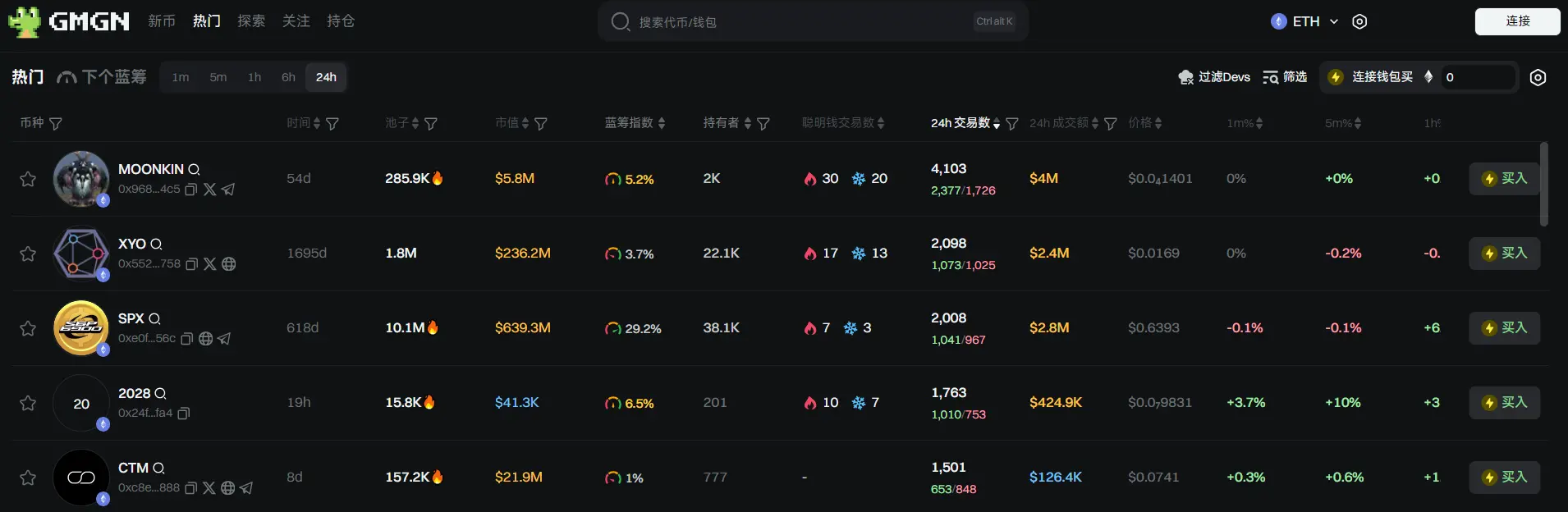 日报 | 币安上线 Alpha Point 积分系统;币安 HODLer 空投上线 Sign (SIGN)