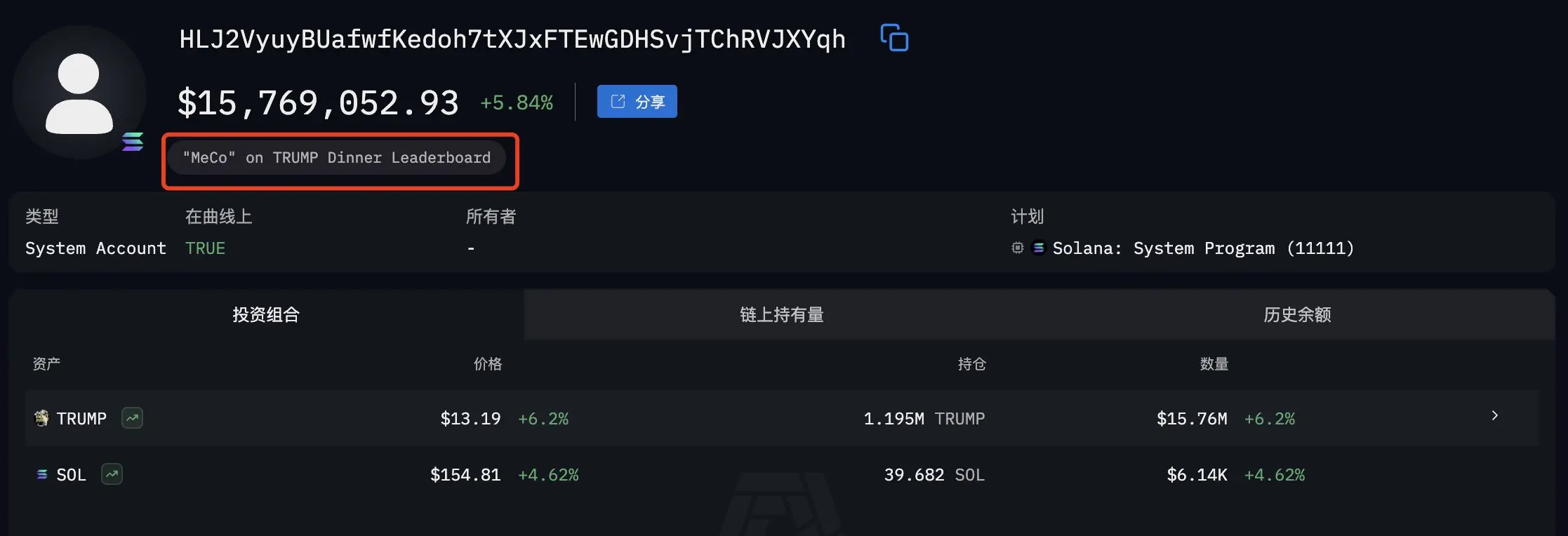 数据：TRUMP 晚宴当前榜一地址已从币安提取逾 119 万枚 TRUMP，约合 1576 万美元
